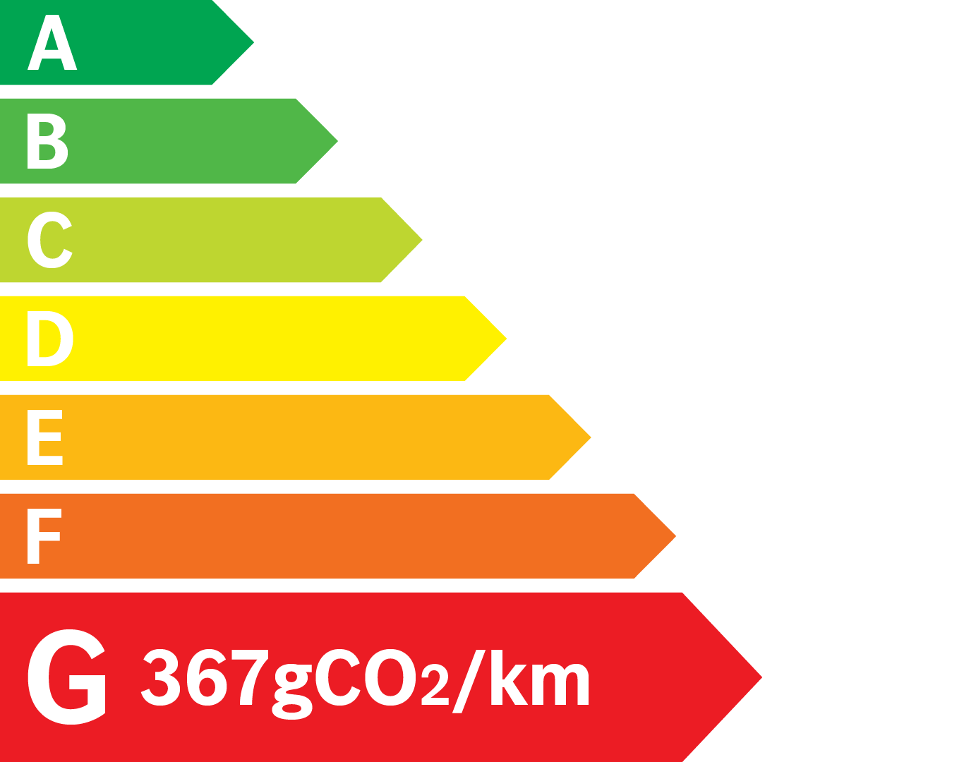 Etiquette Energie 367g